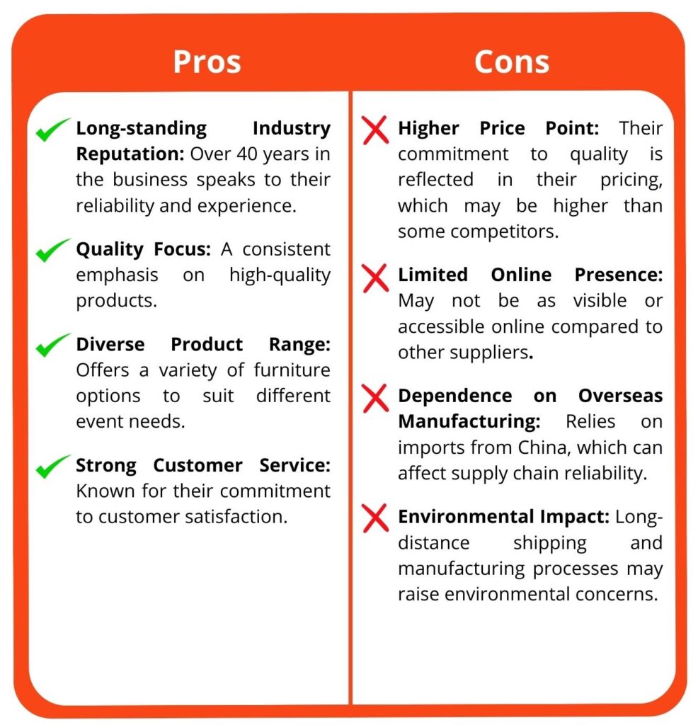pros and cons presales