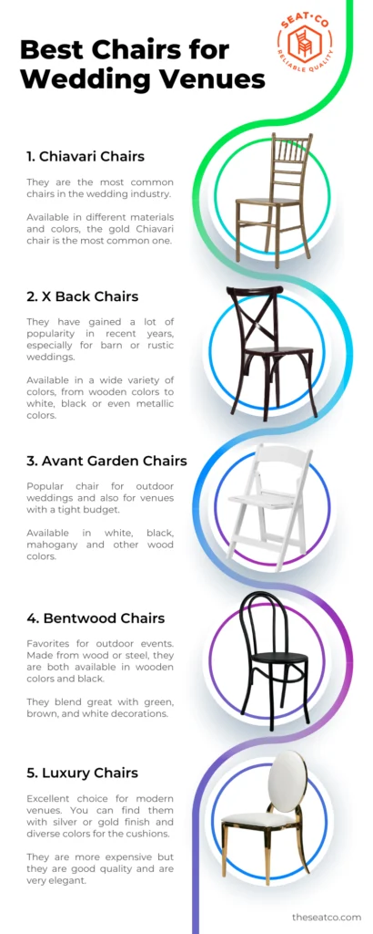 An infographic of the best chairs for wedding and event venues.